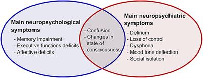 Neuropsychology in the Times of COVID-19. The Role of the Psychologist in Taking Charge of Patients With Alterations of Cognitive Functions